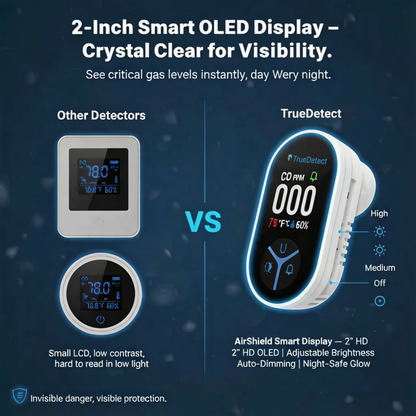 TrueDetect® CO Detector 2.0