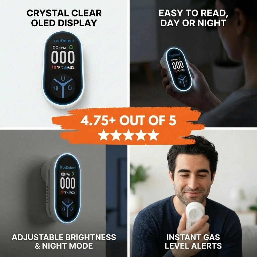 TrueDetect® CO Detector 2.0
