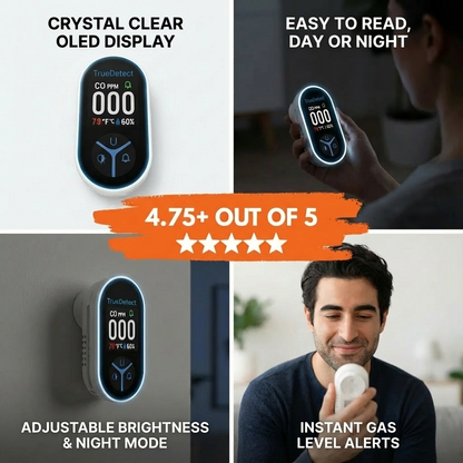 TrueDetect® CO Detector 2.0